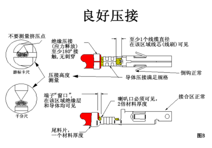 汽車線束端子壓接技術(shù)要求及工藝標準